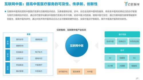 科技賦能中醫(yī)藥產(chǎn)業(yè) 電子商務技術(shù)開發(fā)的新機遇
