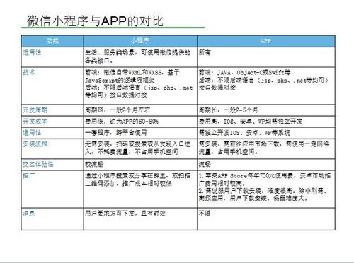 170523期徐州電商沙龍回顧 微信小程序技術(shù)開發(fā)與應用場景探索