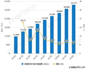 2018年中國大健康產(chǎn)業(yè)細分市場規(guī)模及前景分析 新一代信息技術(shù)與電子商務技術(shù)助力突破與發(fā)展