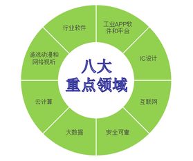 解讀《天津市軟件和信息技術(shù)服務(wù)業(yè)發(fā)展三年行動(dòng)方案》 電子商務(wù)技術(shù)開(kāi)發(fā)迎來(lái)新機(jī)遇