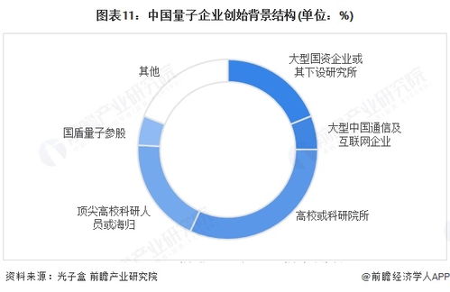 預見2025 中國量子通信行業(yè)全景圖譜
