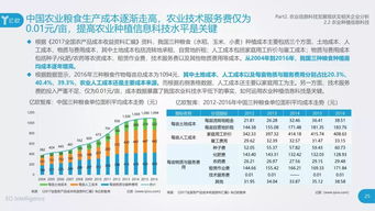 2019農(nóng)業(yè)信息科技發(fā)展研究報告 重塑農(nóng)業(yè)生產(chǎn)的技術、場景與商業(yè)模式